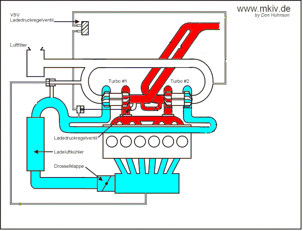 /fileadmin/media/Benutzer-Dateien/roligrohi/forenuploads/20160706-twinturbo_parallel.gif